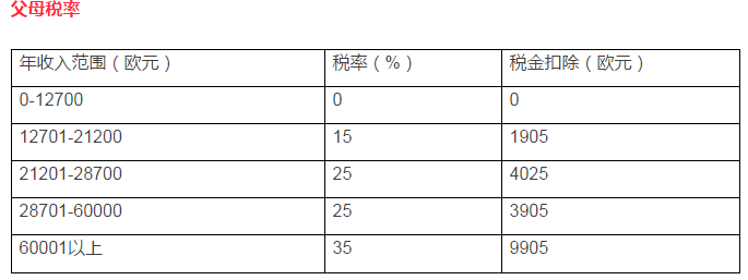 被土豪们集体攻陷的“避税天堂”到底能避多少(图5)